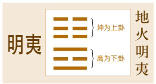 36卦|第三十六卦 明夷 地火明夷 坤上离下